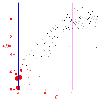 Peres lattice <J3>